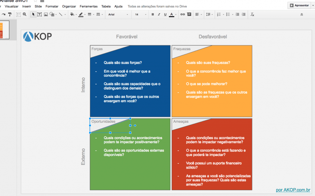 Veja um exemplo (modelo) de análise SWOT